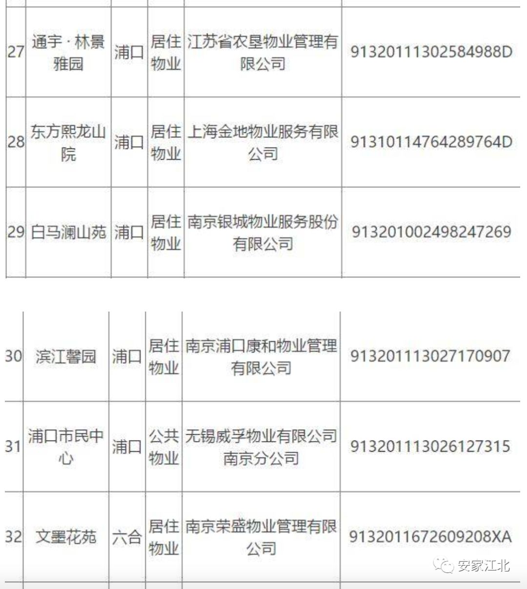 江北小区大事件,江北小区事件