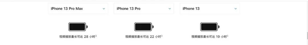 iphone13到底该怎么选择,iphone13系列购买攻略