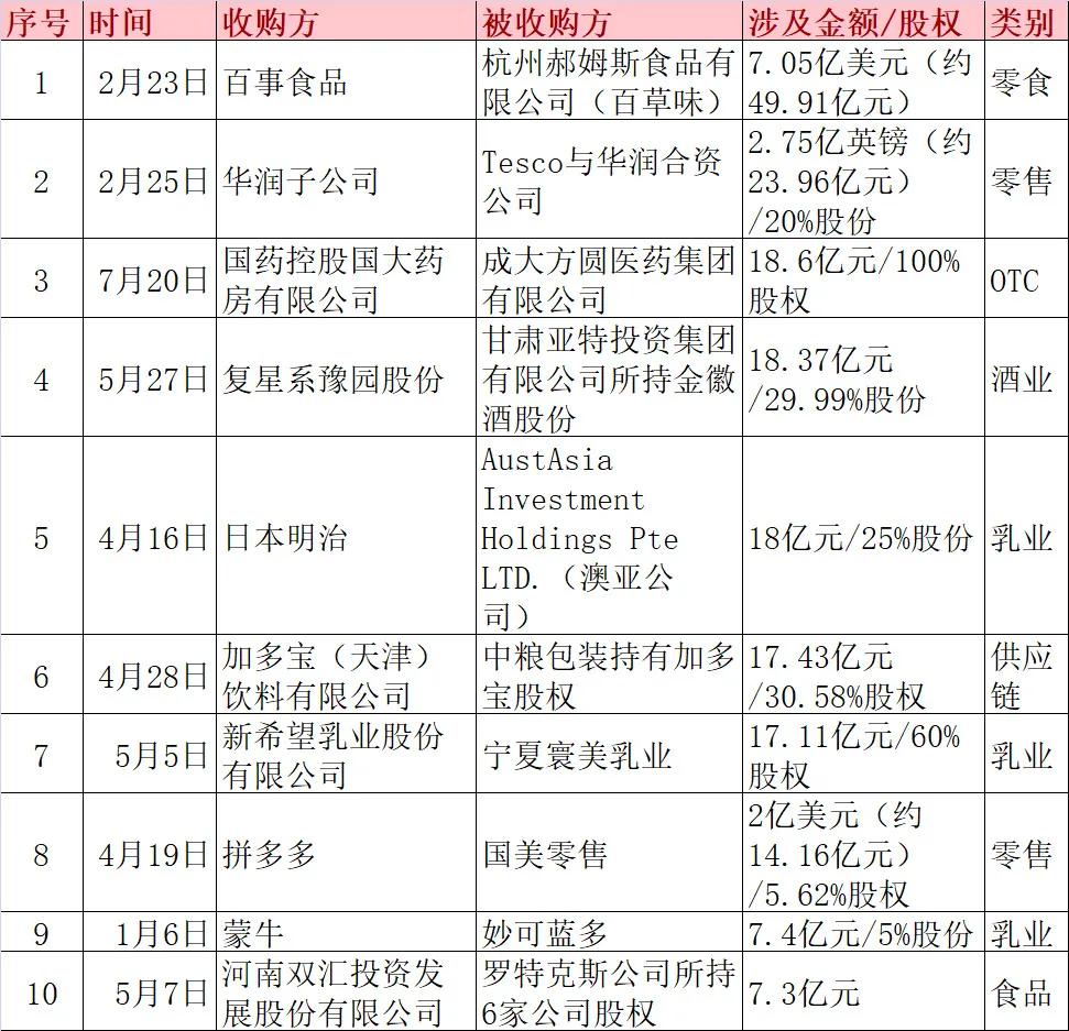 中国快消品最新趋势,快消品行业现状和发展