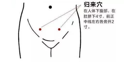 我想学中医的穴位按摩法去哪里学,不得不知道的穴位常识