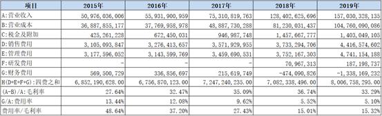 海螺水泥财报每股收益,海螺水泥最新年报点评