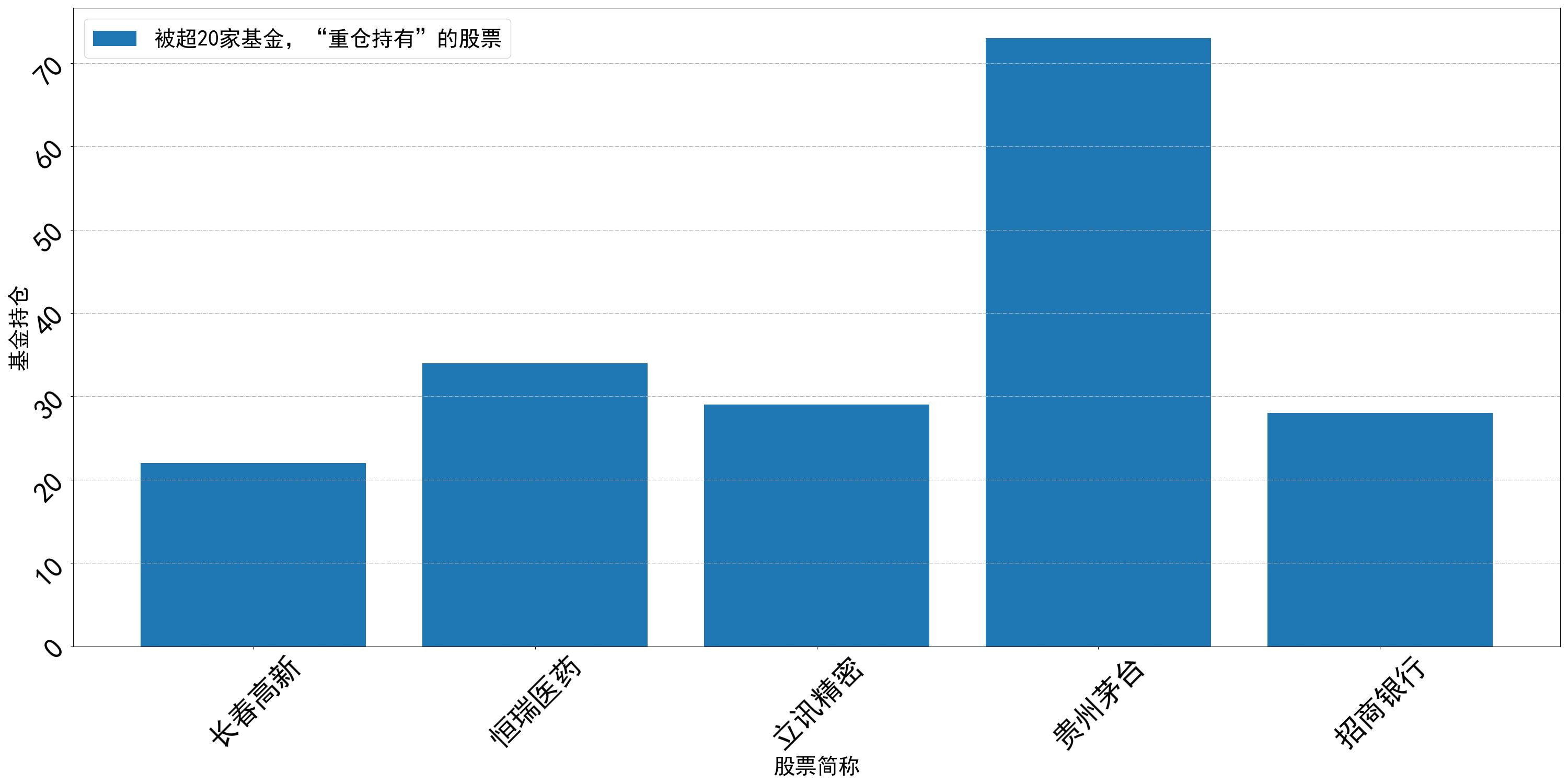 python爬虫股票数据,如何抓取股票数据