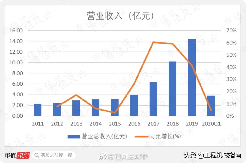 工程机械服务后市场分析,工程机械后市场现状分析