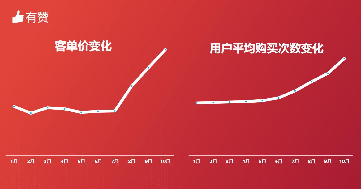 直播商业模式11种,电商直播模式存在的问题