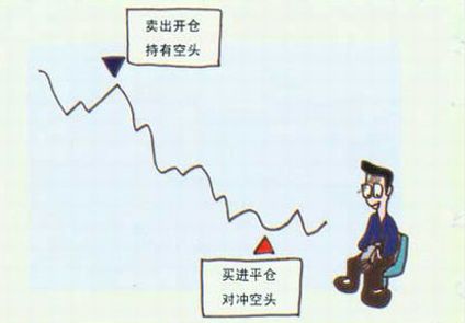 期货交易新手必备知识汇总,秦川财经期货新手入门