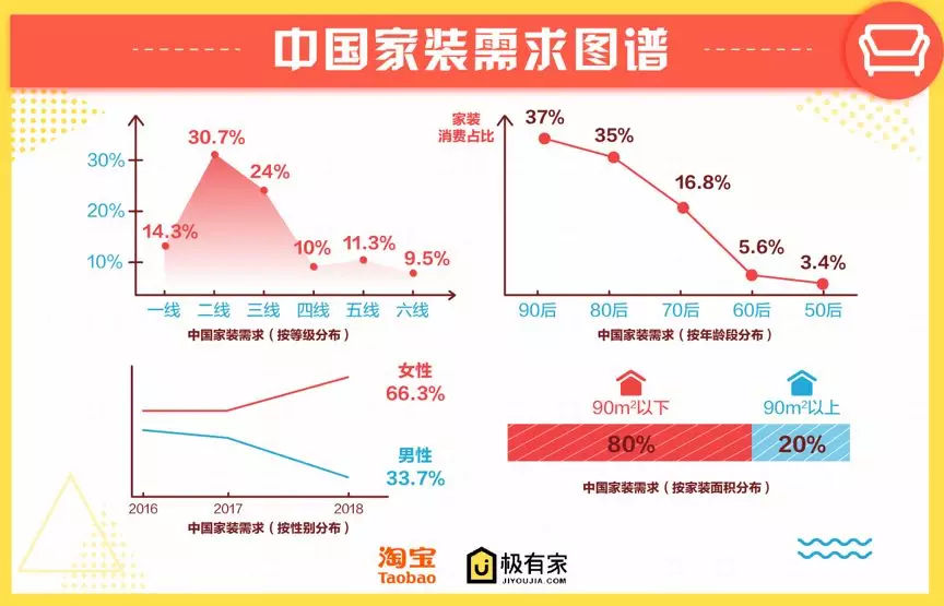 淘宝极有家整体家居,淘宝极有家
