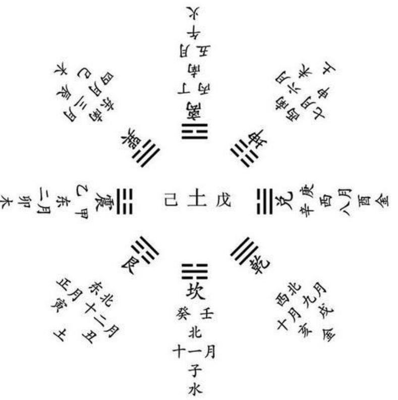 六爻基础知识视频教程,六爻在线排盘预测