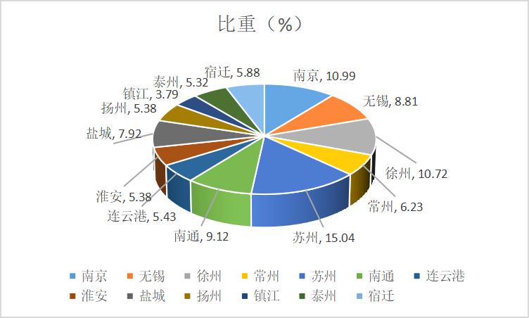 第七次人口普查江苏各城市总人口,七普数据江苏浙江