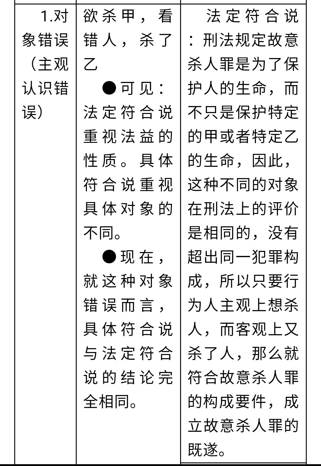 法律天天学,刑法每日必背知识