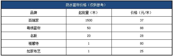 贵阳专业家装防水施工,贵阳装修防水施工