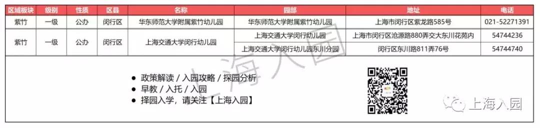 上海示范园一级园二级园数量,上海闵行公办一级园
