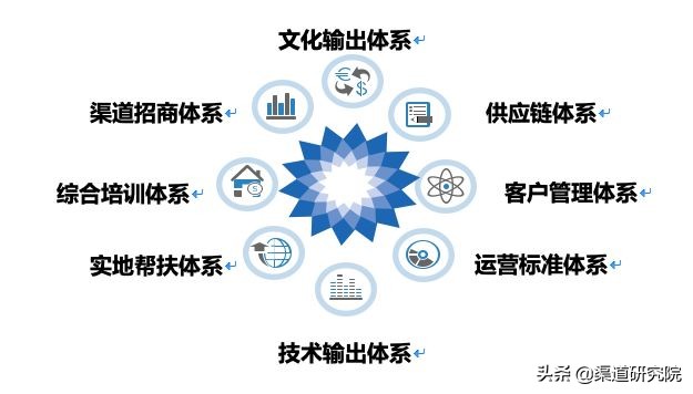 唯美走心+心动走脑,招商手册必须这么写「拿去不谢」