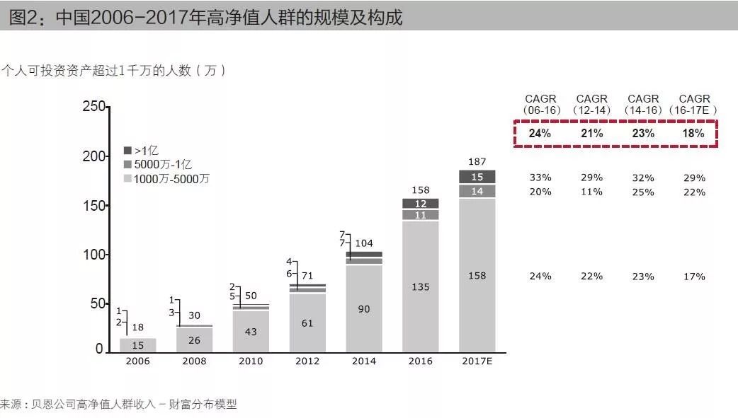 家庭财富规划的方法与方案,家庭财富必须做的规划