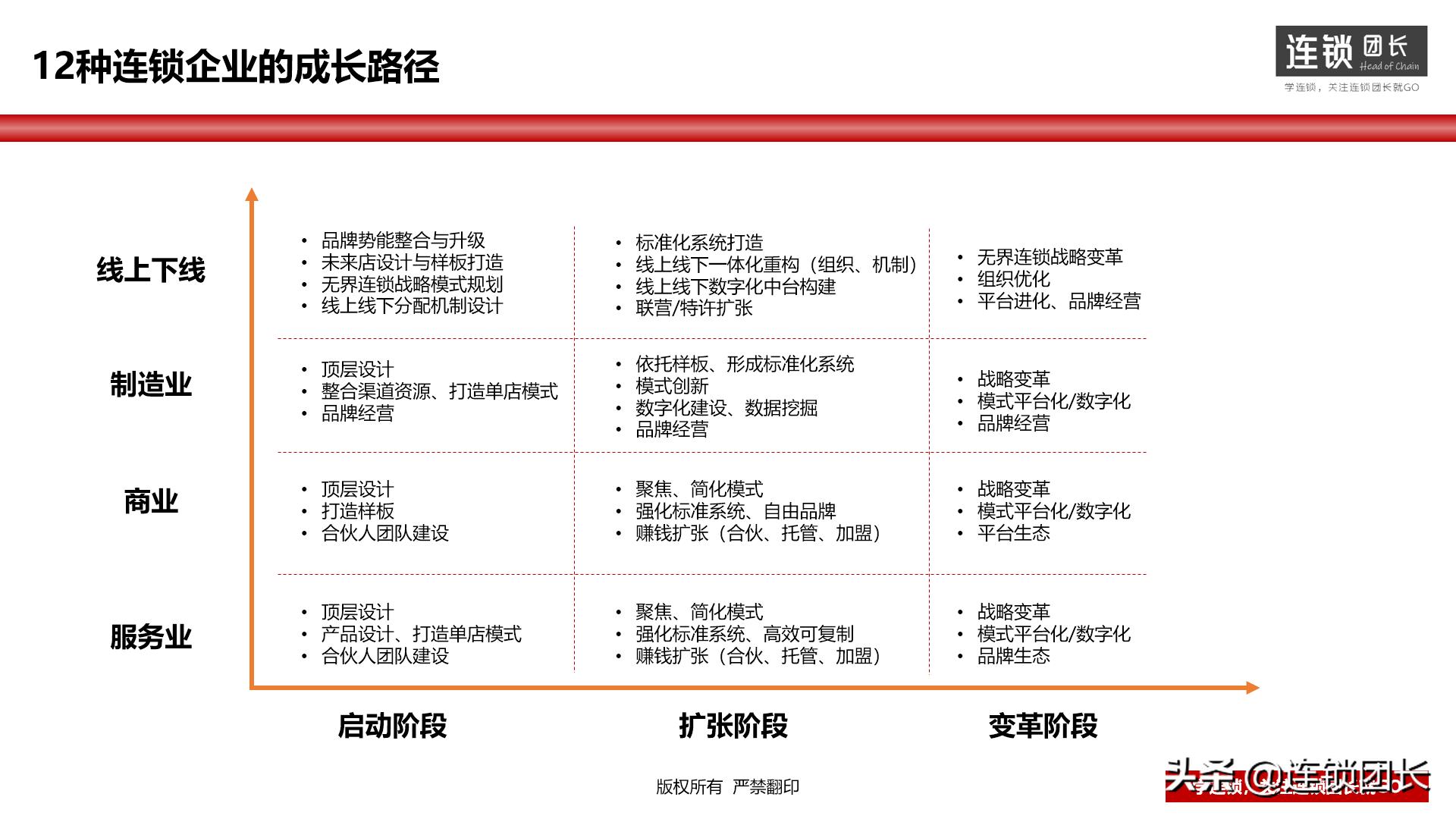中小企业如何发展必经之路,中小企业如何做大和做强