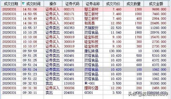 直播实盘分析与交易策略,实盘操作直播