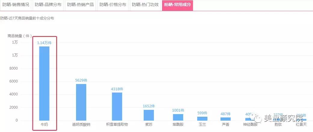 日韩爆款防晒,日韩防晒平价推荐哪款好用