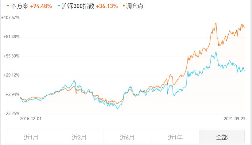中融基金最新持仓,中融混合基金最新消息