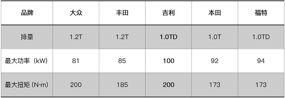 吉利工厂亲身感受,吉利要出1.5t四缸发动机吗