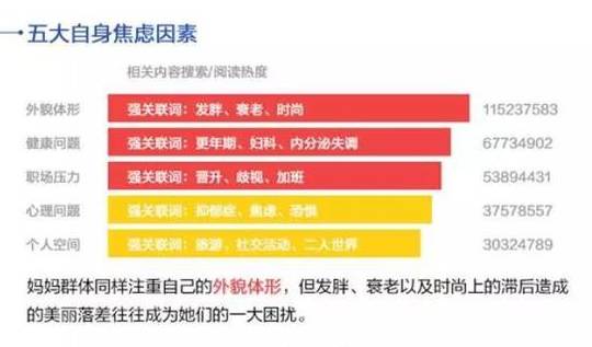 心疼!上海妈妈苦逼指数全国第一!看完你还敢养小孩吗?
