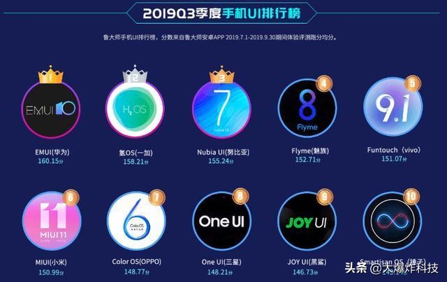 华为nova2s刷miui,华为鸿蒙和小米miui哪个好