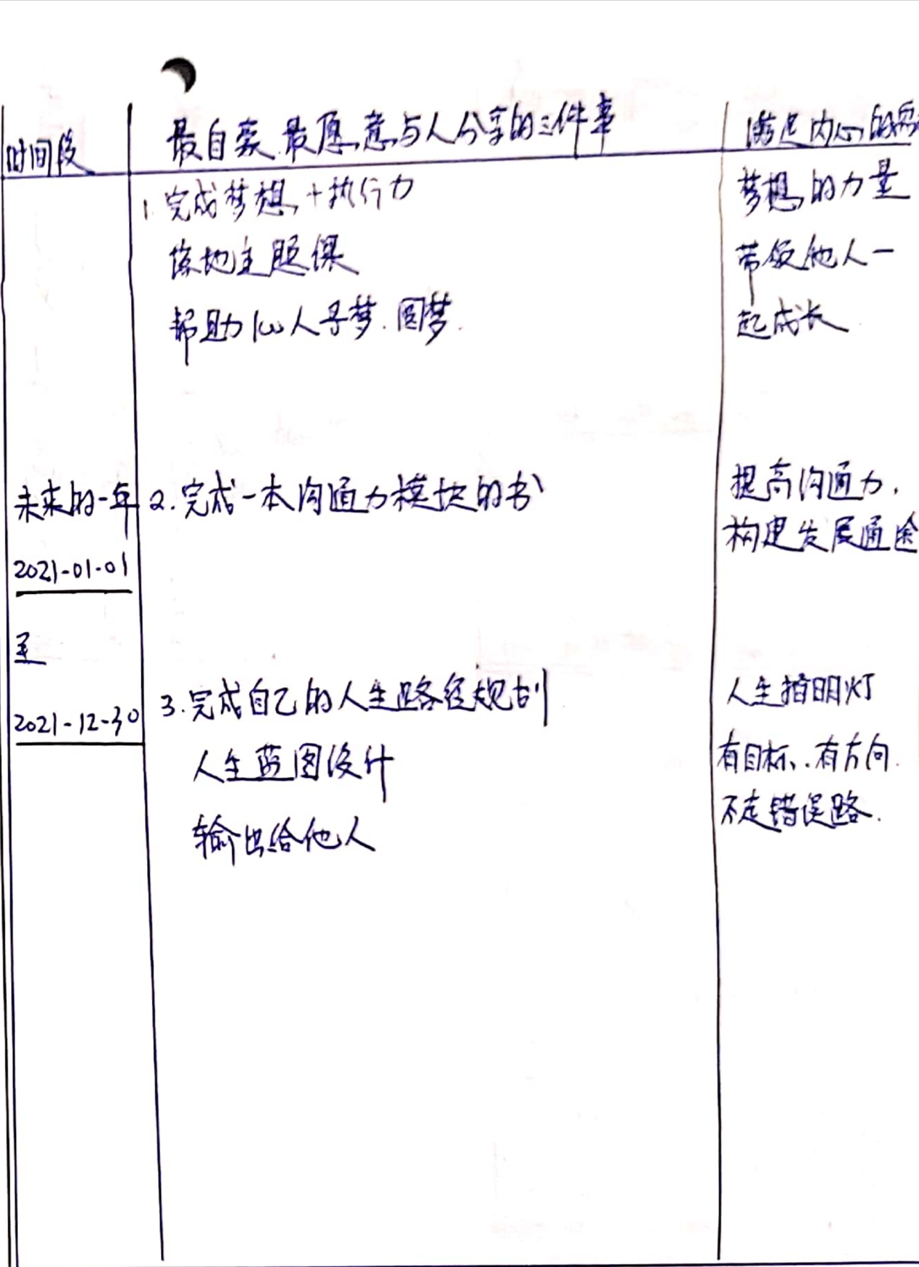 梦想痴心妄想想都不敢想,梦想做梦都想