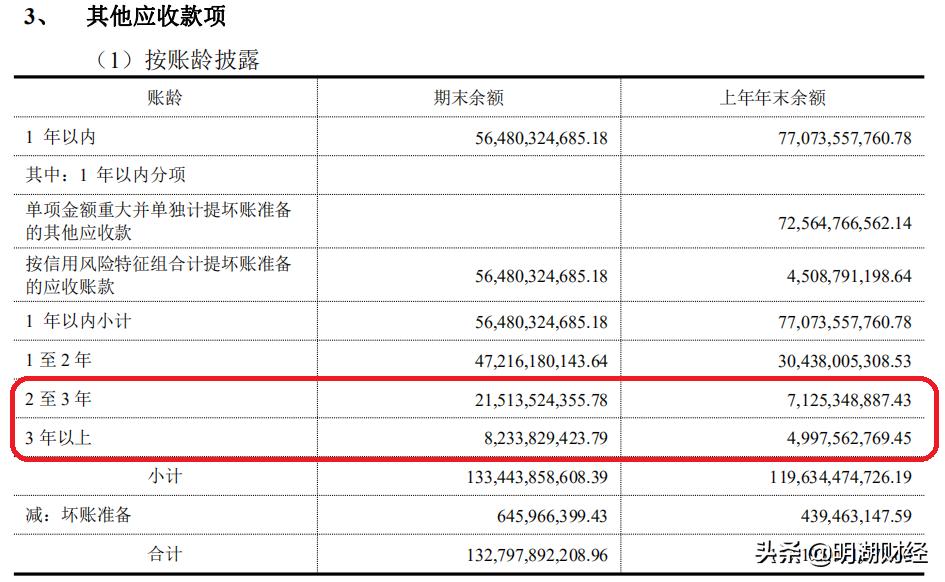 a股市场估值洼地板块,保利地产股票深度分析