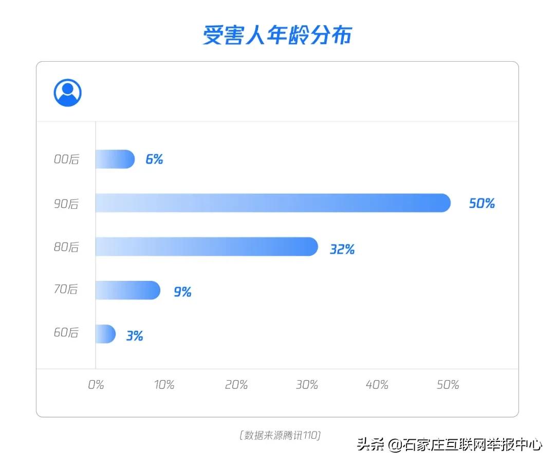 网络兼职刷单,一家人被骗13万,不可轻信!