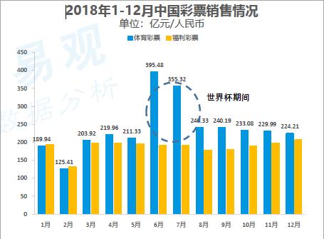 大数据计算彩票,大数据彩票分析公众号