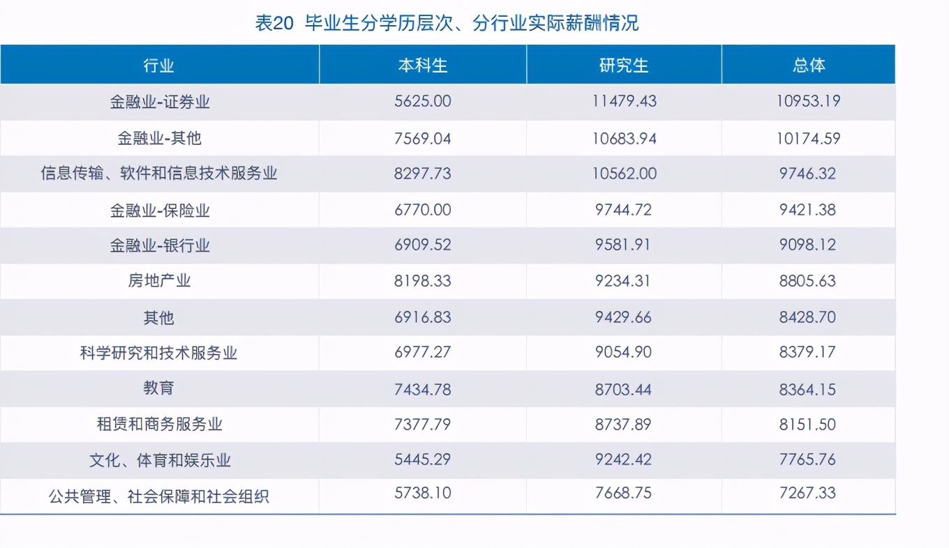 两财一贸的会计学好就业吗,两财一贸和厦大会计哪个就业好些