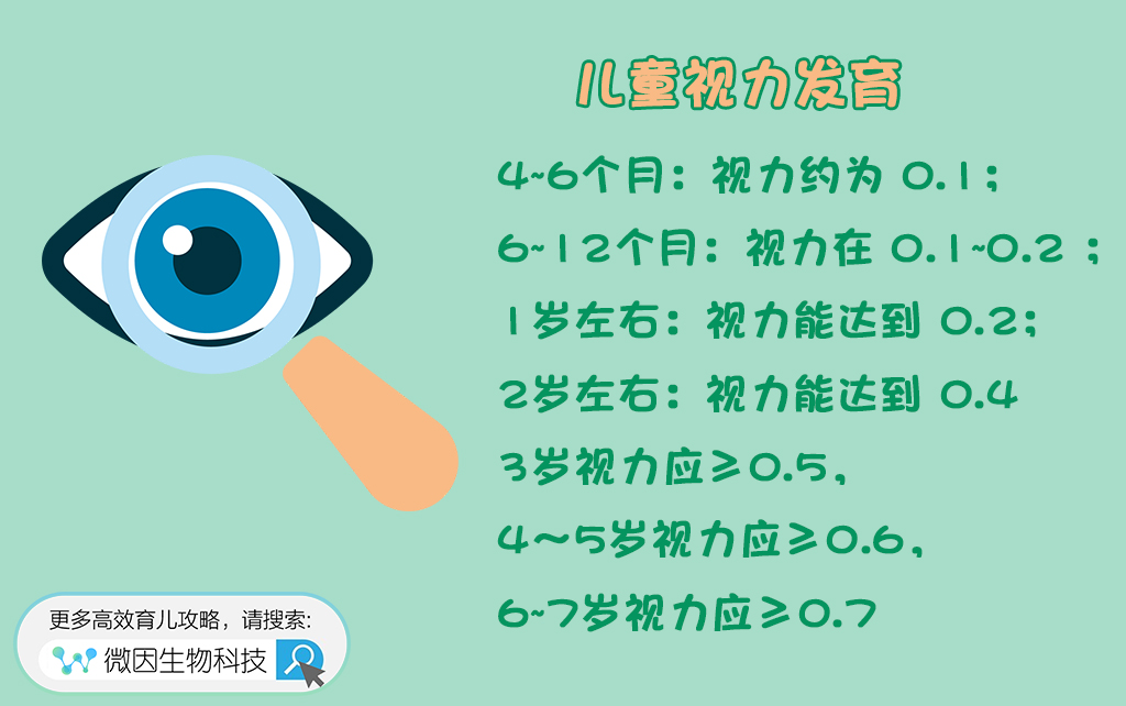 不可忽视孩子的视力,家长必须重视孩子的视力健康