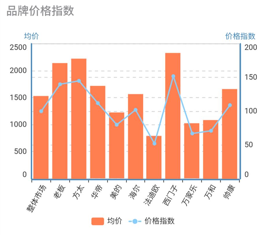 燃气灶各大品牌市场占有率,重磅2017年度燃气灶市场大盘点
