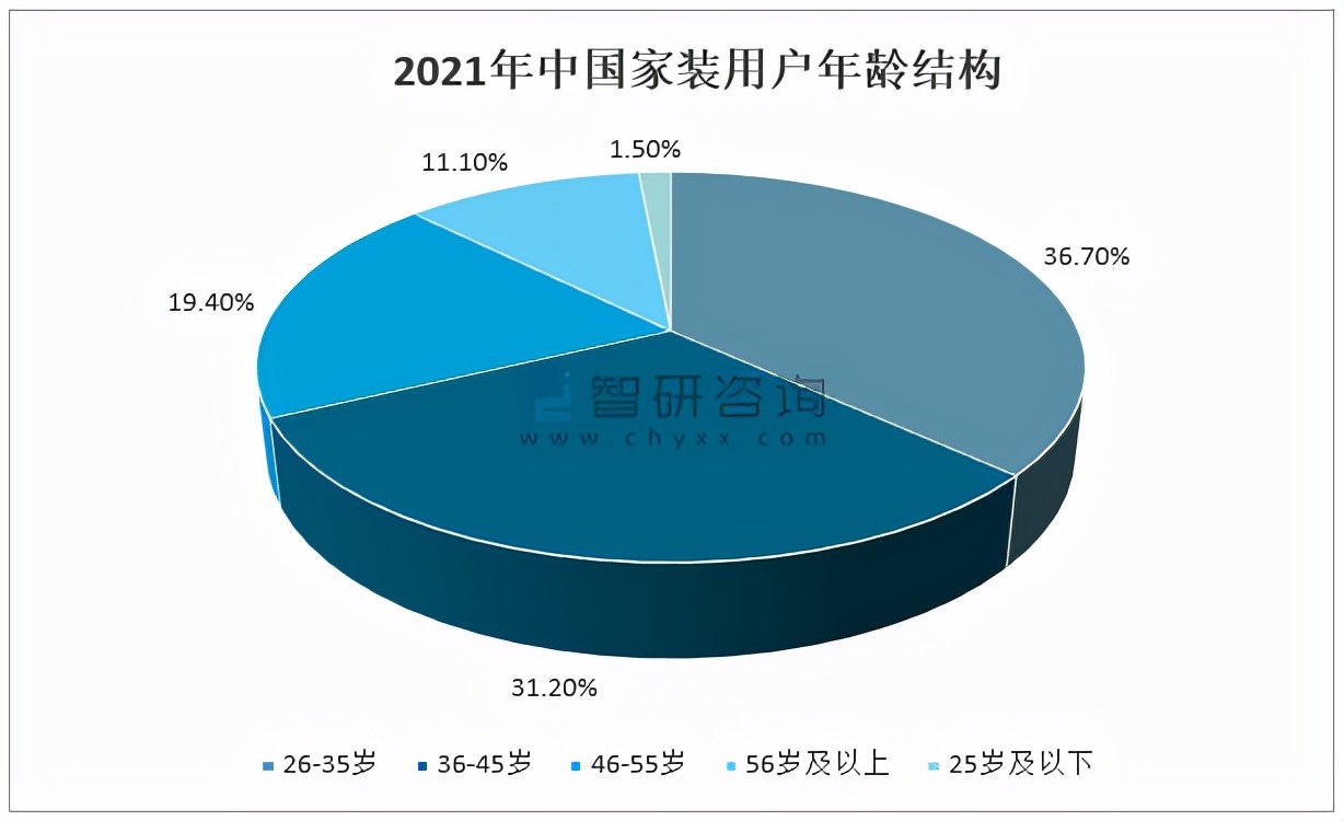 家装行业2024年趋势发展报告,2023年家装行业趋势国家权威