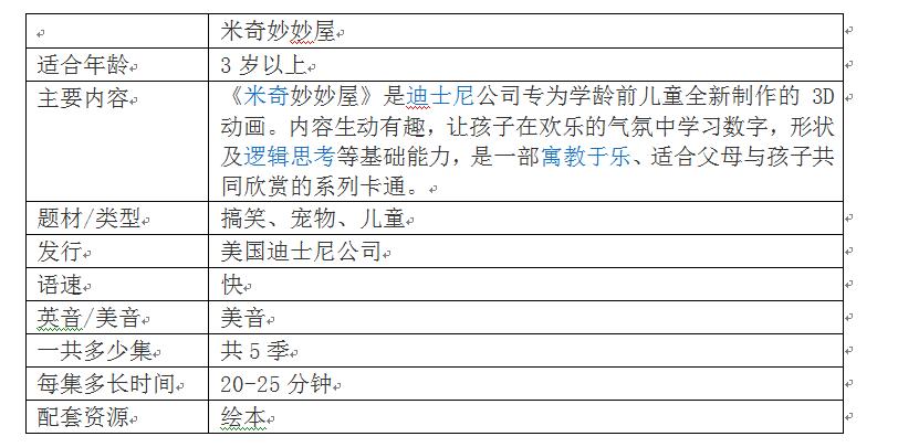 推荐英语启蒙动画片6-12,推荐15部最适合英语启蒙的动画片