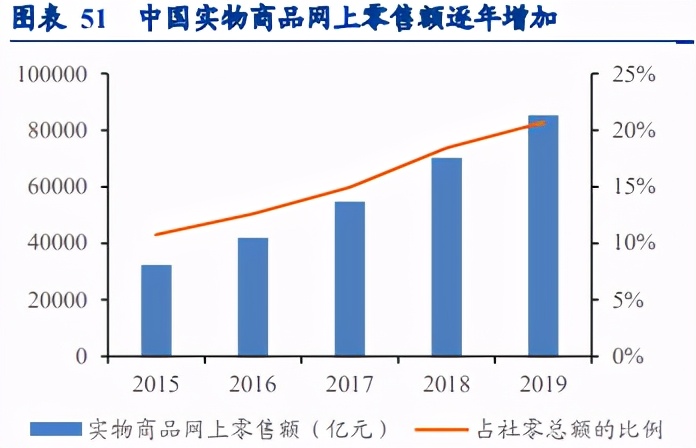 个护用品板块,个护美妆市场分析