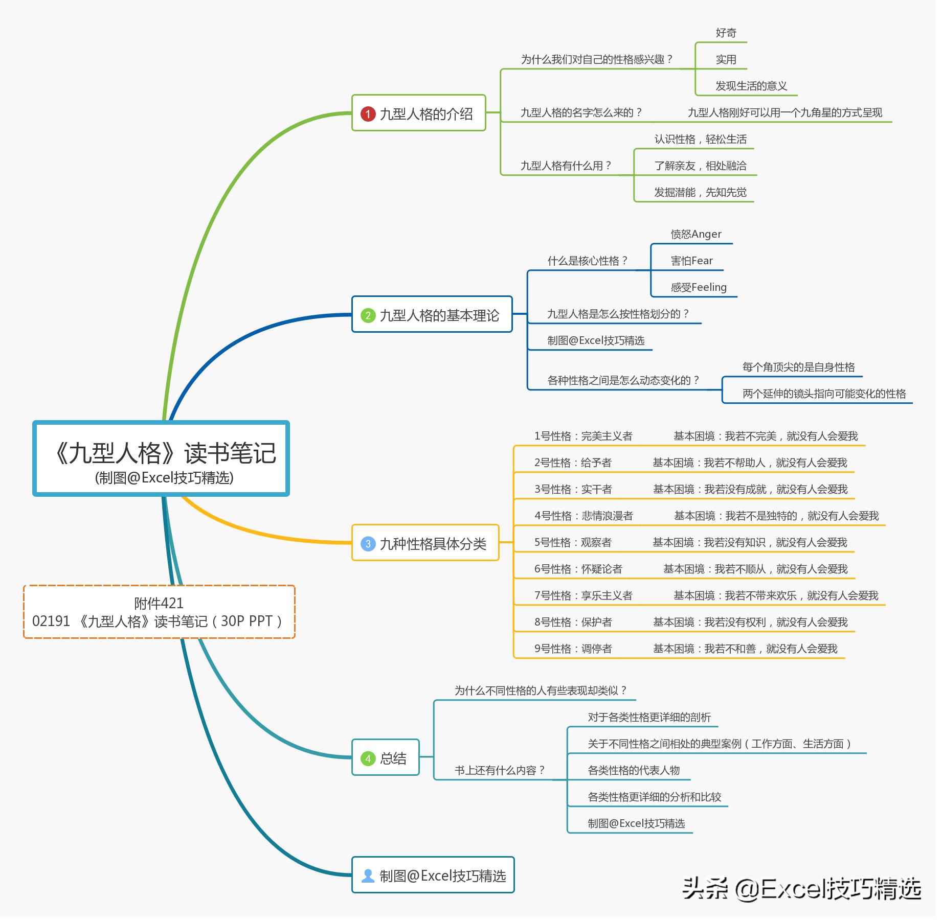九型人格心理学读书心得,九型人格自我分析报告