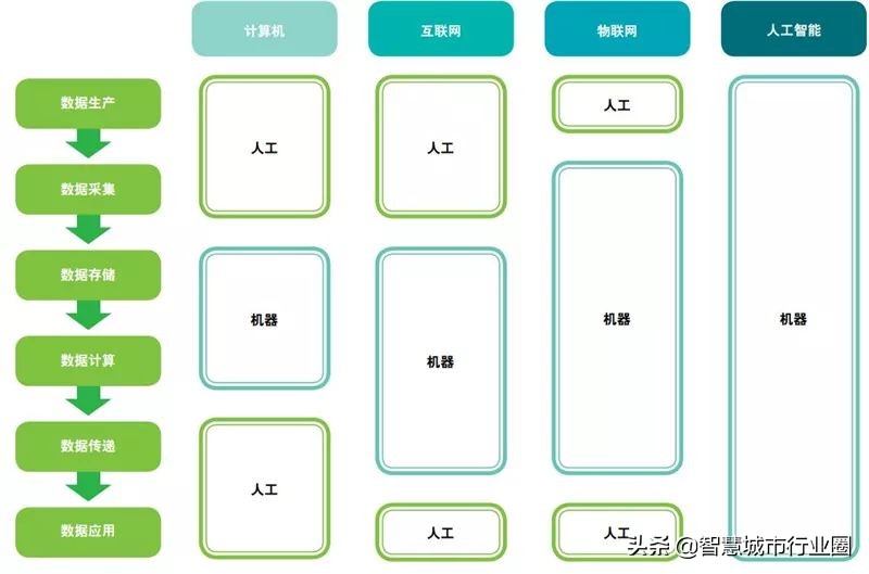 德勤全球AI白皮书：8大新趋势+3个关键技术（附PDF*载下**）