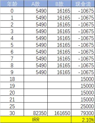 太平洋至尊少儿超能宝,产品与人品同等重要