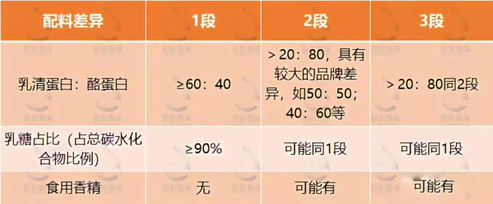 奶粉喂养三个月怎么护理少生病,奶粉喂养婴儿的注意事项