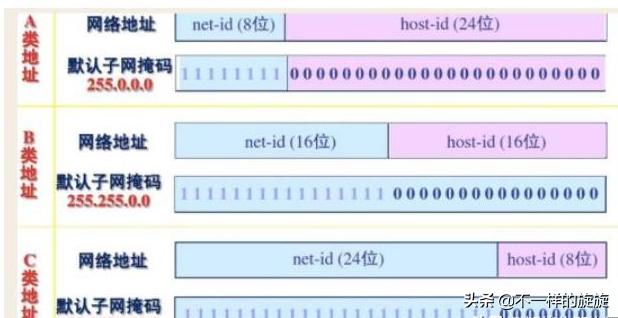 网络工程师和网络应用工程师,网络工程师要掌握的网络技术