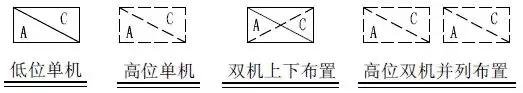 飘窗下面空调设计图片,空调挂机在飘窗上效果图