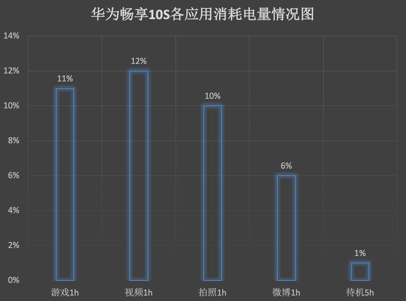 畅享10s续航,华为畅享10s测评刷抖音