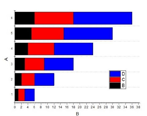 怎样用origin作图,如何用origin作图简单