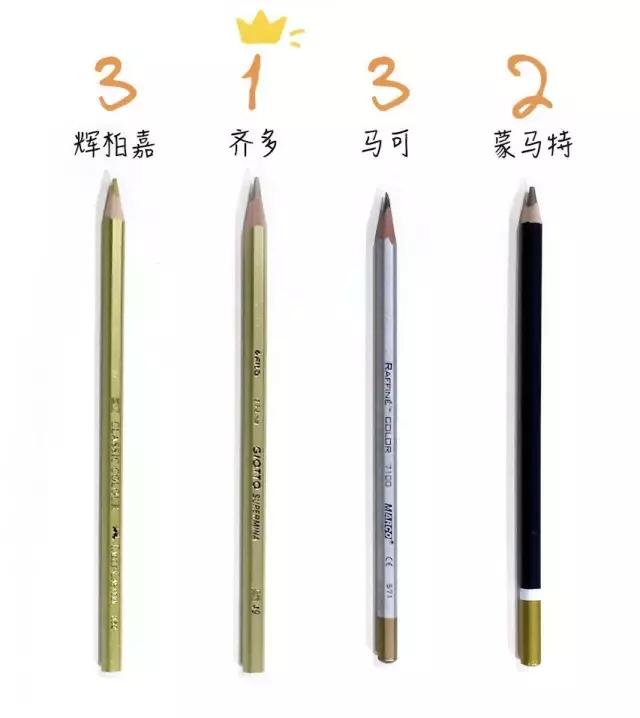 青竹画材专业彩铅怎么样,彩铅写实画材