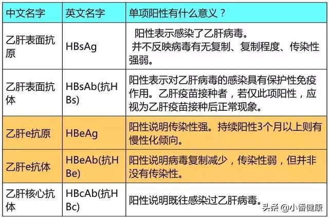 锻炼对乙肝有用吗,乙肝小三阳患者怎么锻炼身体