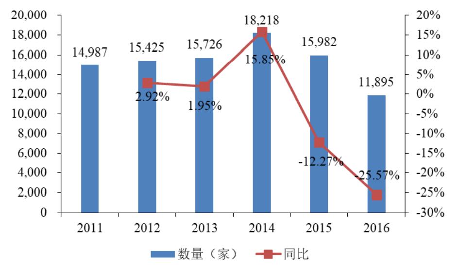 2023烘焙市场分析报告,烘焙食品企业市场规划