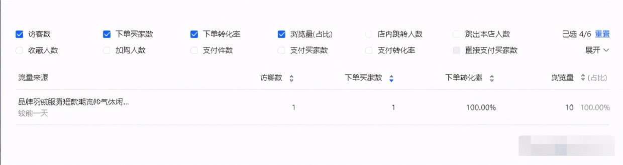 新品上架访客快速破万,新店如何快速拉爆搜索流量