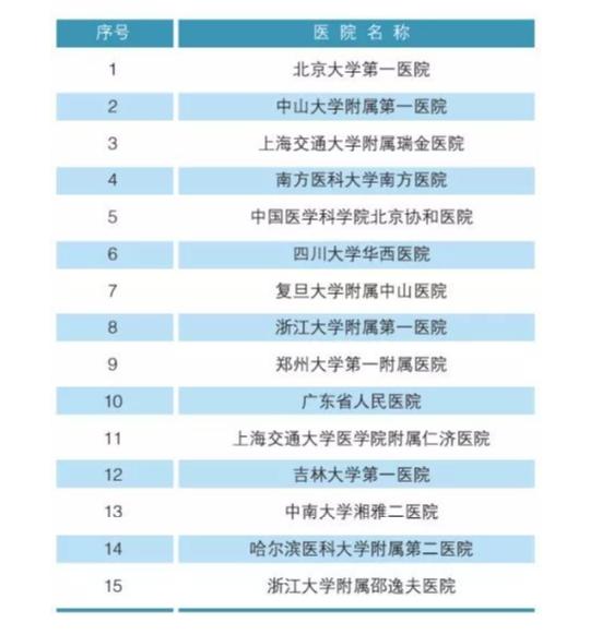 北大发布的中国医院排行榜2018,北大权威医院排名