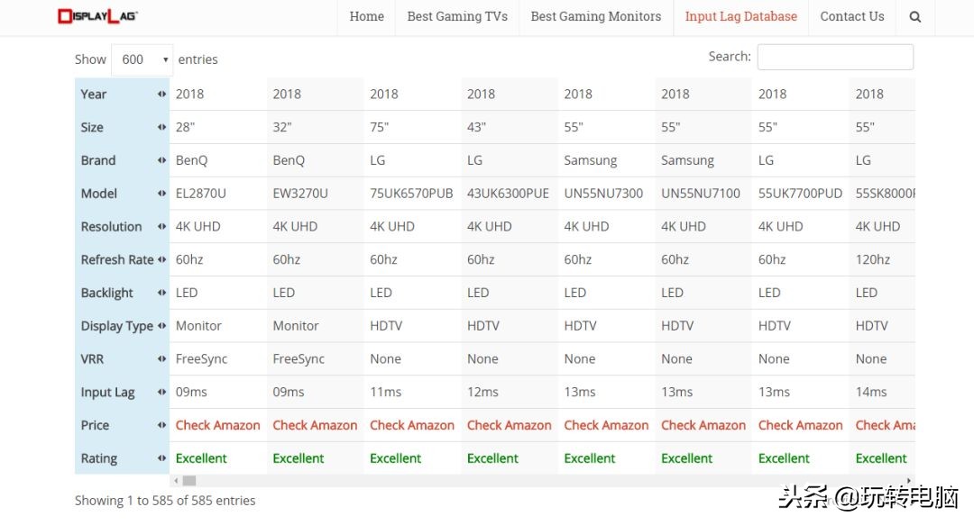铅锤哥：电视机能当显示器吗？其实你不知道的问题很多