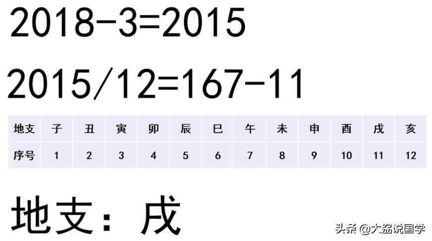 公元2024年1月11日天干地支纪年,天干地支纪年如何转换成公元纪年