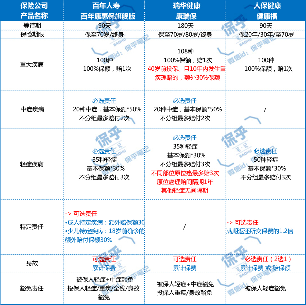 2021网红爆款少儿重疾险,重疾险新上线的